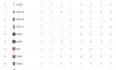 开云体育下载-关于罗马轻松击败对手，积分榜稳居前列的信息