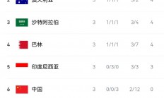 开云体育登录-连续进球，攻击力爆发助球队登顶积分榜的简单介绍