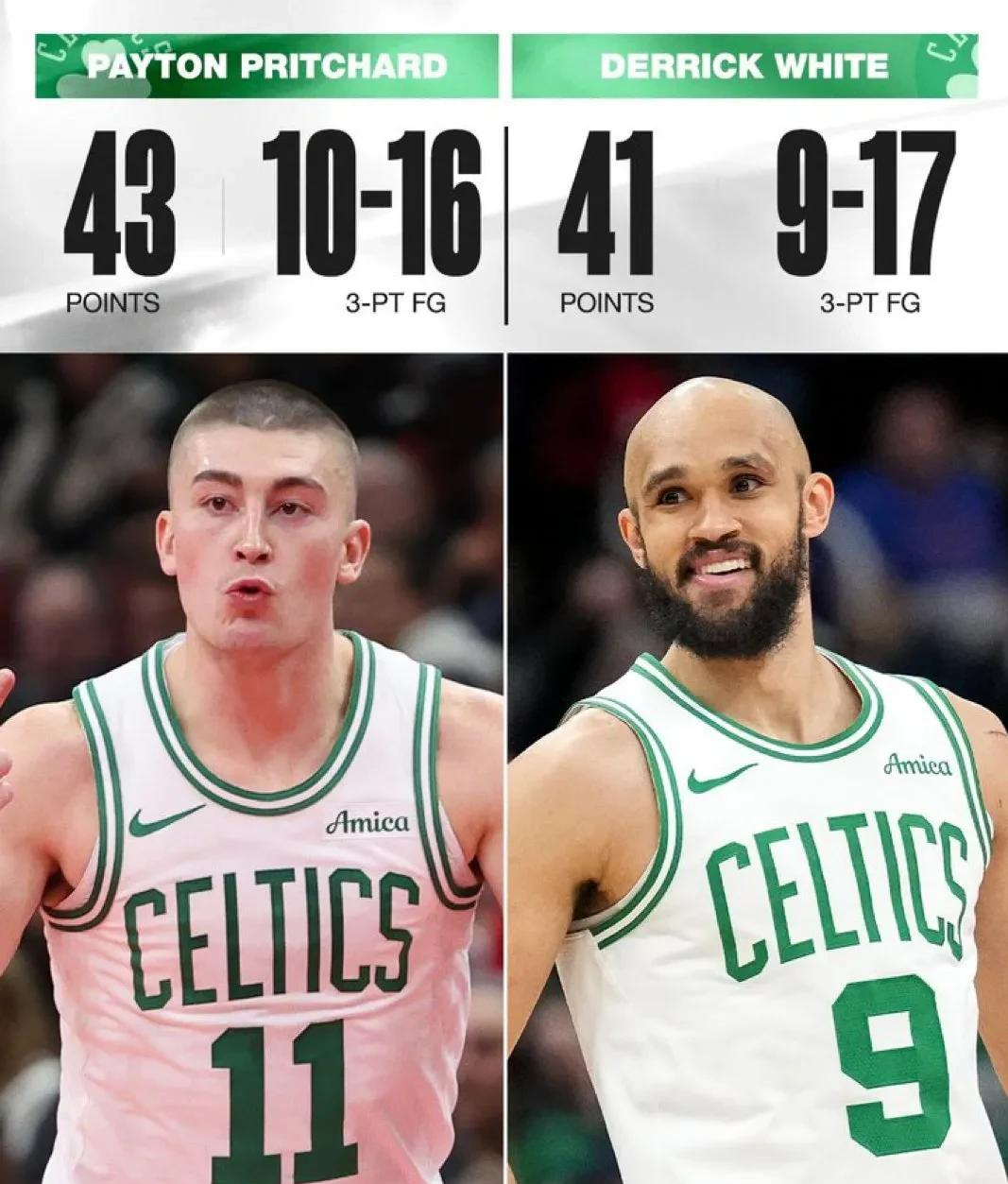 包含凯尔特人四连胜，海沃德复苏球队排名东部第三的词条