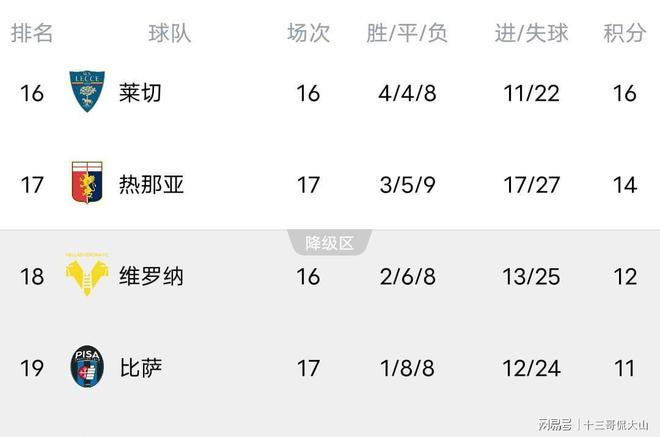 关于国际米兰-战平那不勒斯,积分榜依旧领跑的信息 关于国际米兰-战平那不勒斯,积分榜依旧领跑的信息